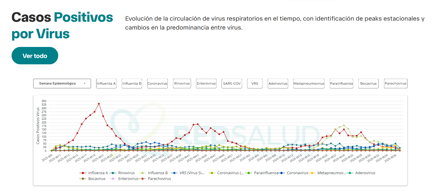 Observatorio_Panel de virus